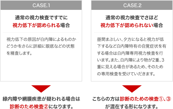 大阪府茨木市、永井眼科の白内障の検査