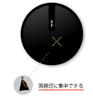 大阪府茨木市、永井眼科の3次元眼底検査